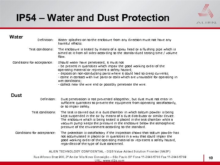 IP 54 – Water and Dust Protection Water Definition: Water splashes on to the