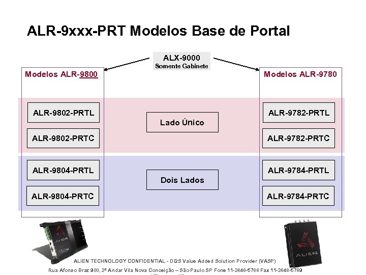 ALR-9 xxx-PRT Modelos Base de Portal ALX-9000 Somente Gabinete Modelos ALR-9800 Modelos ALR-9780 ALR-9802