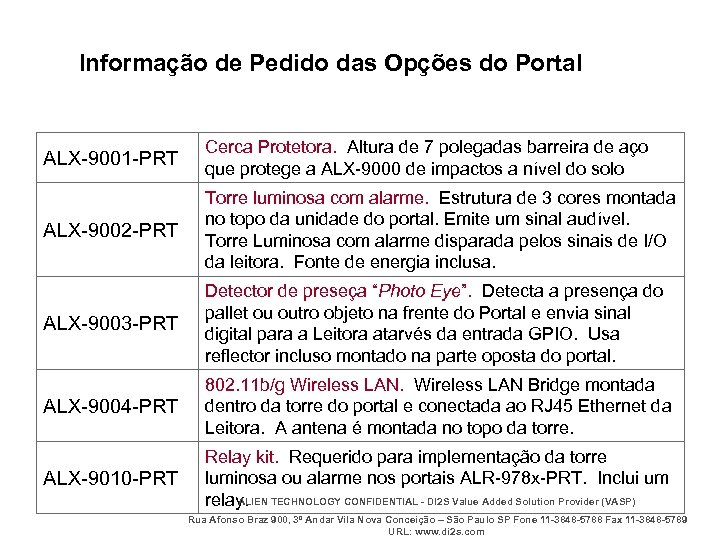 Informação de Pedido das Opções do Portal ALX-9001 -PRT Cerca Protetora. Altura de 7