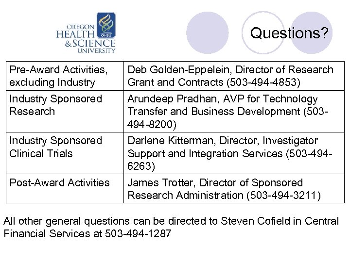 Questions? Pre-Award Activities, excluding Industry Deb Golden-Eppelein, Director of Research Grant and Contracts (503