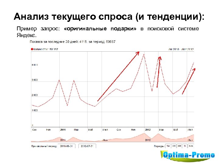 Анализ текущего спроса (и тенденции): Пример запрос: «оригинальные подарки» в поисковой системе Яндекс. 