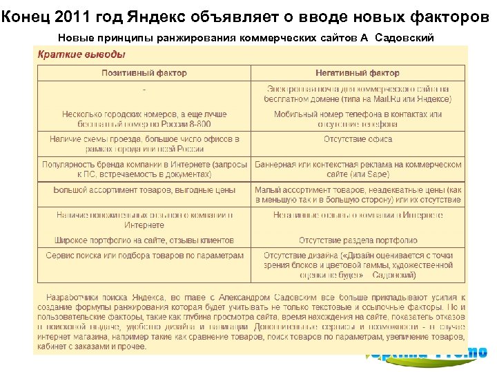 Конец 2011 год Яндекс объявляет о вводе новых факторов Новые принципы ранжирования коммерческих сайтов