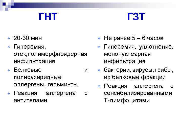 ГНТ 20 -30 мин Гиперемия, отек, полиморфноядерная инфильтрация Белковые и полисахаридные аллергены, гельминты Реакция