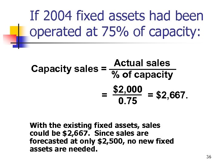 If 2004 fixed assets had been operated at 75% of capacity: Actual sales Capacity
