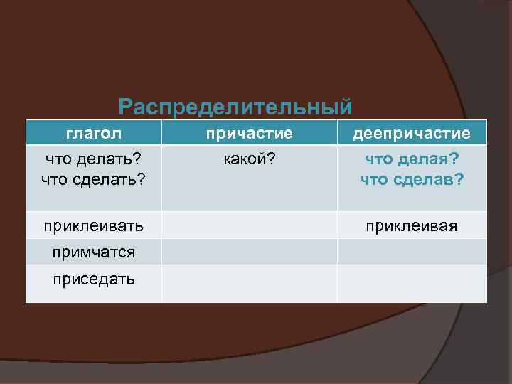 Распределительный глагол словарный диктант деепричастие что делать? что сделать? приклеивать примчатся приседать какой? что