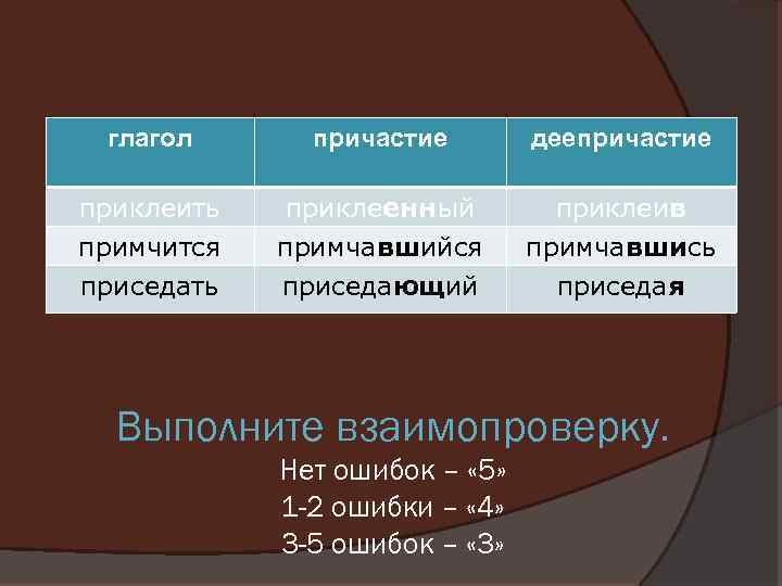 глагол причастие деепричастие приклеить приклеенный приклеив примчится приседать примчавшийся приседающий примчавшись приседая Проверка Выполните