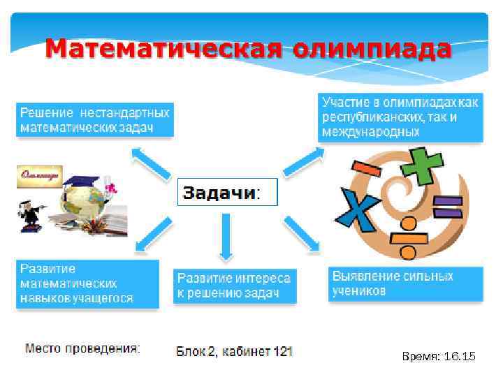 Математическая олимпиада Участие в олимпиадах как республиканских, так и международных Решение нестандартных математических задач
