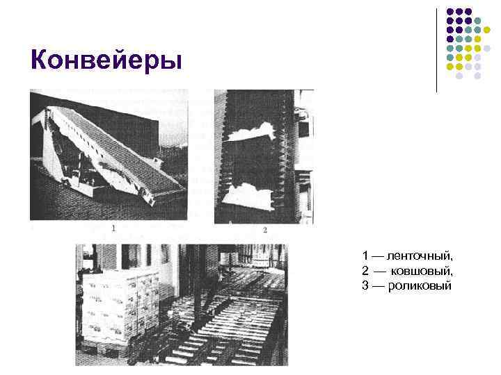 Конвейеры 1 — ленточный, 2 — ковшовый, 3 — роликовый 
