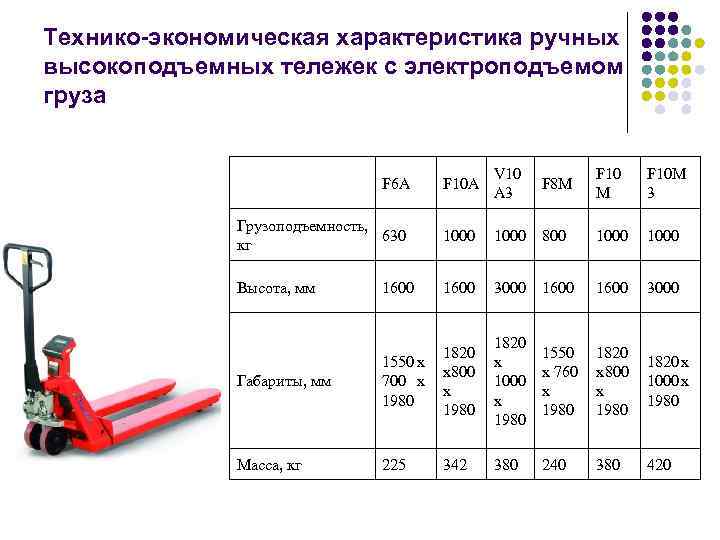 Осмотровое и подъемно транспортное оборудование презентация