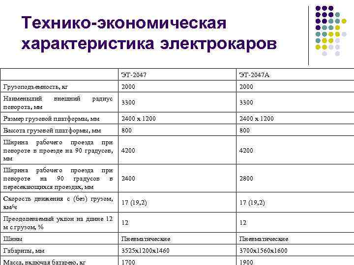 Типы производства и их технико экономическая характеристика презентация