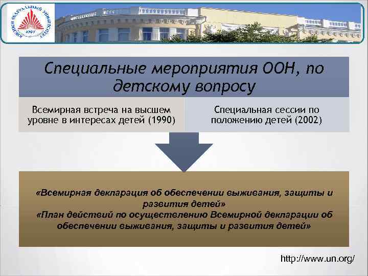 Специальные мероприятия ООН, по детскому вопросу Всемирная встреча на высшем уровне в интересах детей