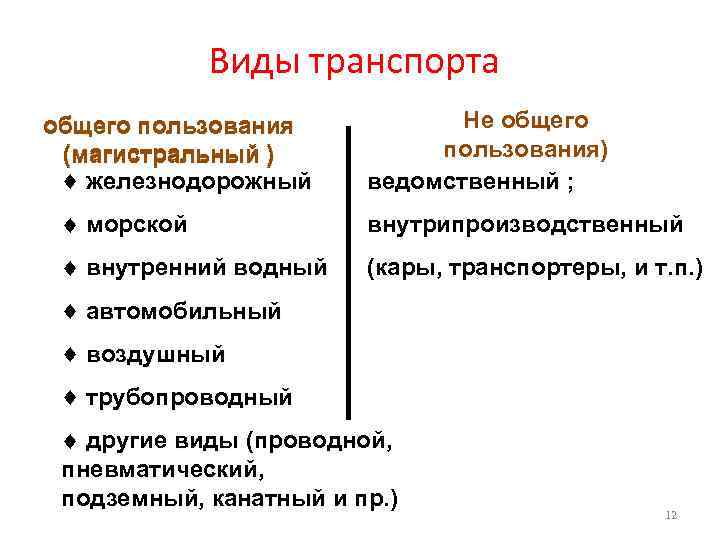 Виды транспорта общего пользования (магистральный ) железнодорожный Не общего пользования) ведомственный ; морской внутрипроизводственный