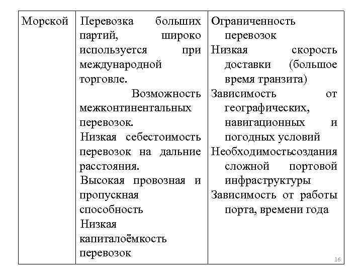 Морской Перевозка больших партий, широко используется при международной торговле. Возможность межконтинентальных перевозок. Низкая себестоимость