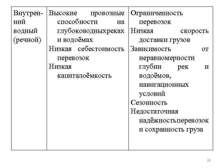 Внутрен- Высокие провозные Ограниченность ний способности на перевозок водный глубоководных еках Низкая р скорость