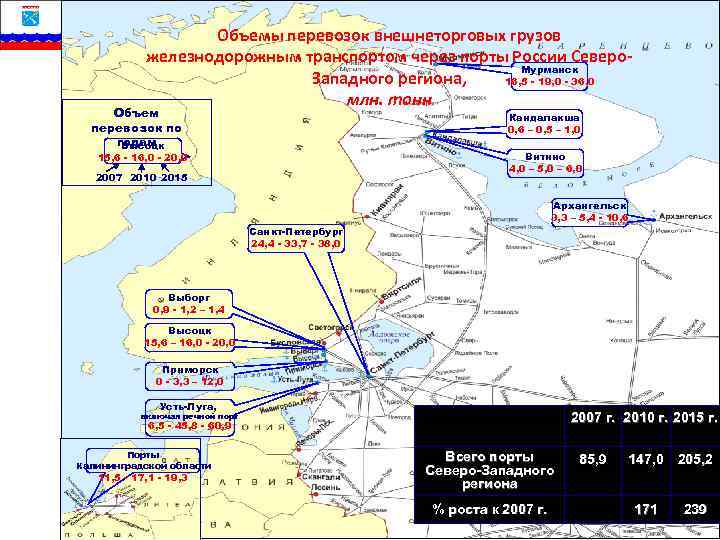 Объемы перевозок внешнеторговых грузов железнодорожным транспортом через порты России Северо. Мурманск Западного региона, 16,