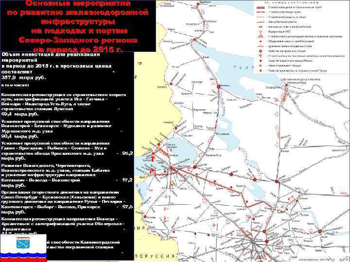 Порты азово черноморского бассейна