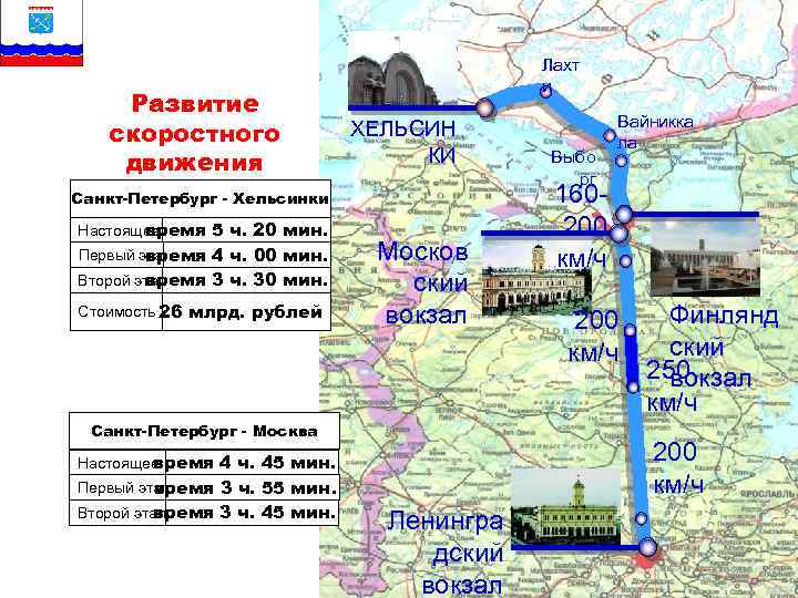 Развитие cкоростного движения Лахт и ХЕЛЬСИН КИ Санкт-Петербург - Хельсинки Настоящее время 5 ч.