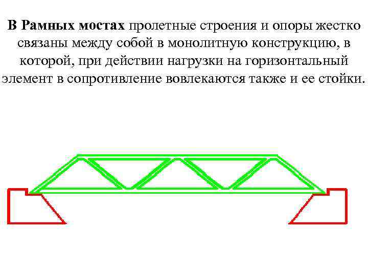 В Рамных мостах пролетные строения и опоры жестко связаны между собой в монолитную конструкцию,