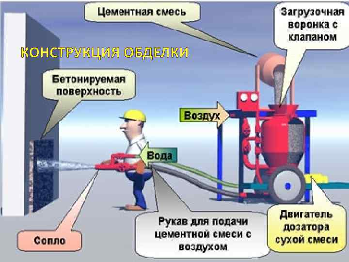 КОНСТРУКЦИЯ ОБДЕЛКИ 