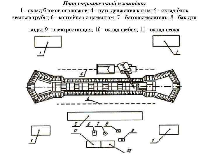 План строительной площадки это