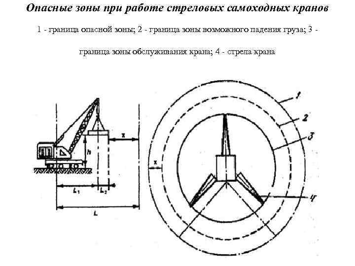 Границы опасных зон определяются