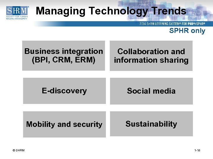 Managing Technology Trends SPHR only Business integration (BPI, CRM, ERM) Collaboration and information sharing