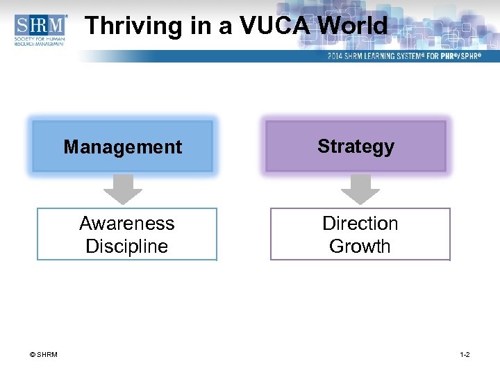 Thriving in a VUCA World Management Awareness Discipline © SHRM Strategy Direction Growth 1
