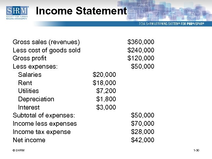 Income Statement Gross sales (revenues) Less cost of goods sold Gross profit Less expenses: