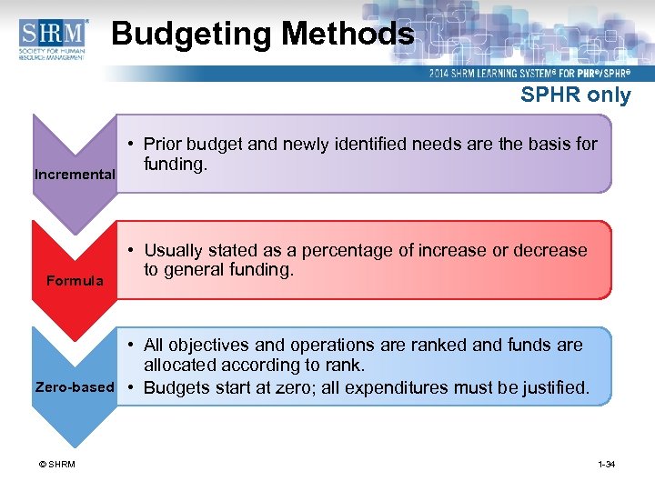 Budgeting Methods SPHR only Incremental Formula Zero-based © SHRM • Prior budget and newly