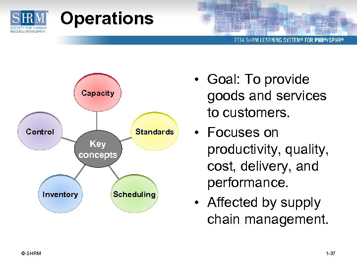 Operations Capacity Standards Control Key concepts Inventory © SHRM Scheduling • Goal: To provide