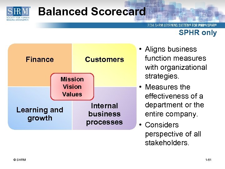 Balanced Scorecard SPHR only Finance Customers Mission Vision Values Learning and growth © SHRM