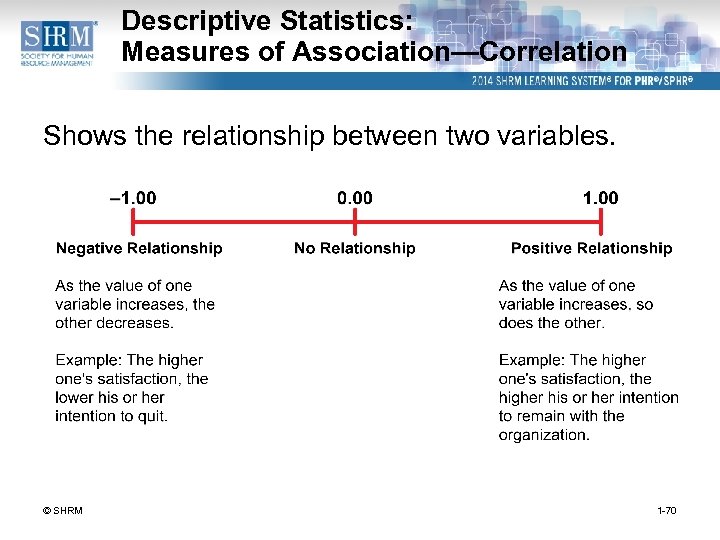 Descriptive Statistics: Measures of Association—Correlation Shows the relationship between two variables. © SHRM 1