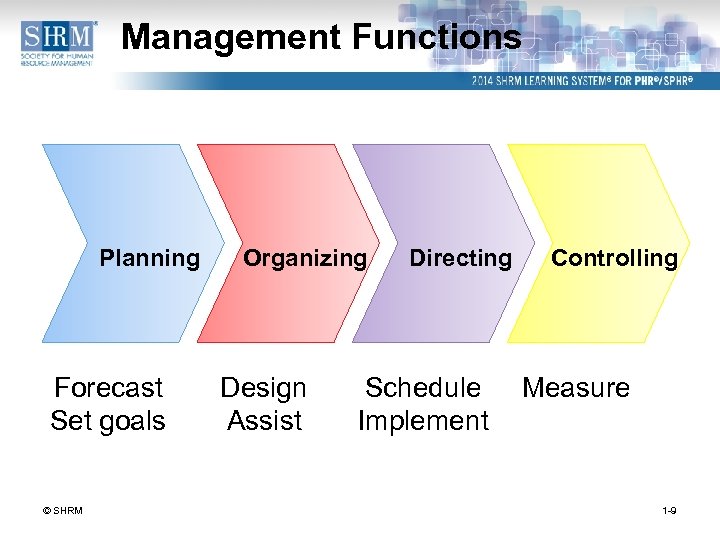 Management Functions Planning Forecast Set goals © SHRM Organizing Design Assist Directing Schedule Implement