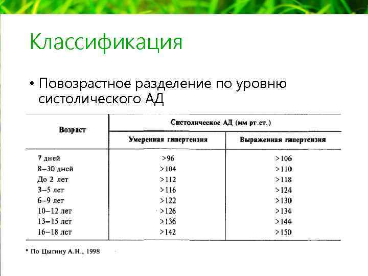Классификация • Повозрастное разделение по уровню систолического АД 