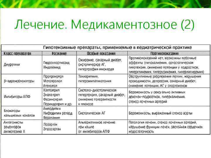 Лечение. Медикаментозное (2) 