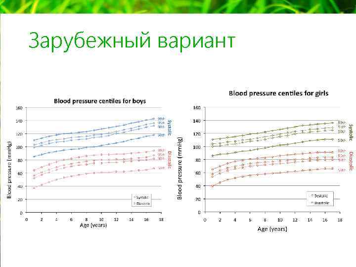 Зарубежный вариант 