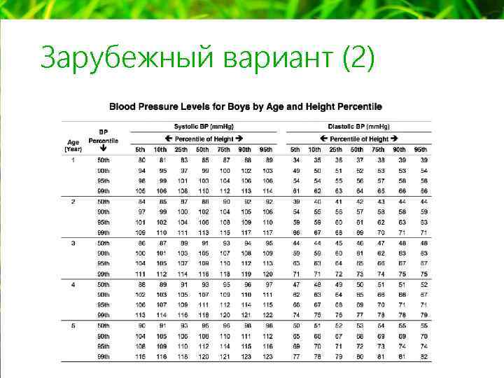 Зарубежный вариант (2) 