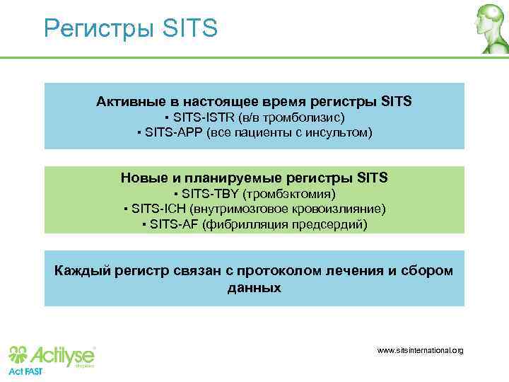Регистры SITS Активные в настоящее время регистры SITS ▪ SITS-ISTR (в/в тромболизис) ▪ SITS-APP