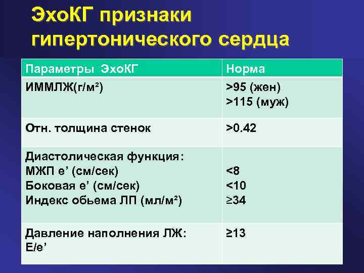Признаки г б. Эхо - кг признаки гипертонической болезни. ЭХОКГ при гипертонической болезни. Эхо кг при гипертонической болезни. Эхокардиография сердца при гипертонической болезни.