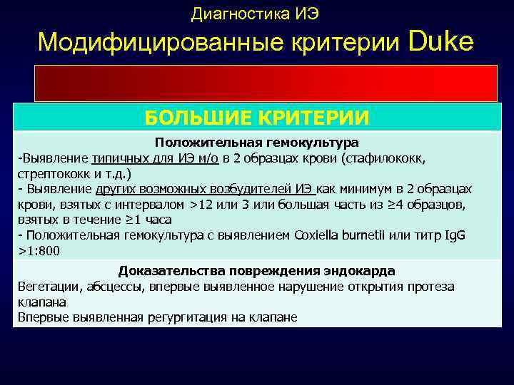 Диагностика ИЭ Модифицированные критерии Duke БОЛЬШИЕ КРИТЕРИИ Положительная гемокультура -Выявление типичных для ИЭ м/о