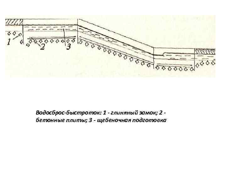 Технологическая карта на устройство быстротока из монолитного бетона