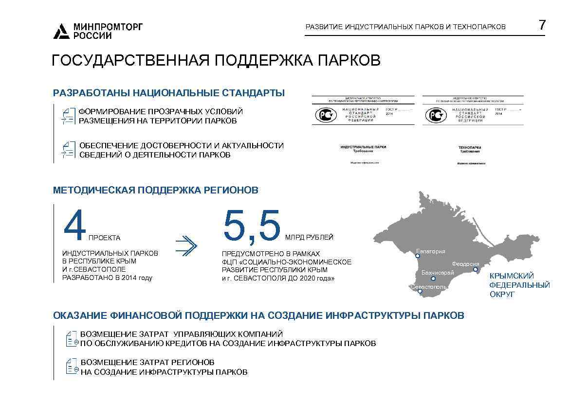 Создание инфраструктуры. Государственная поддержка индустриальных парков. Господдержка технопарков. Государственная поддержка регионов. Поддержка технопарков.