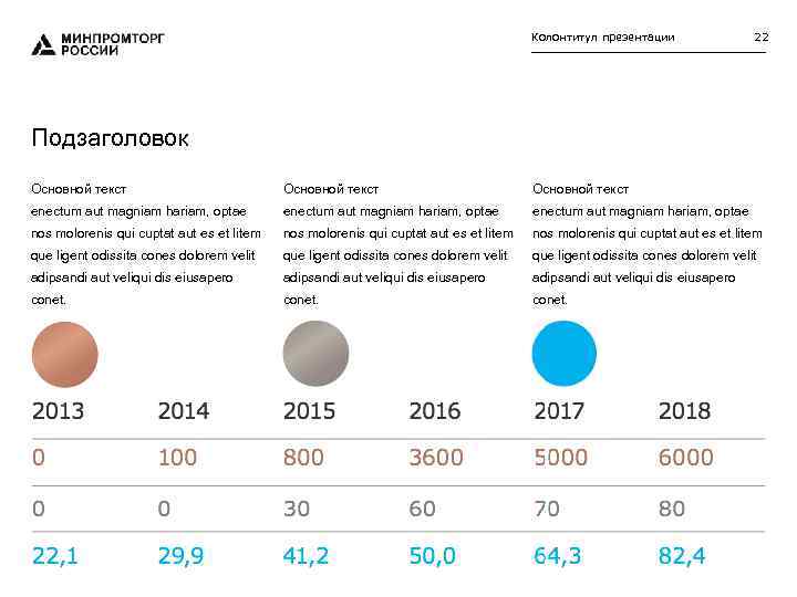 Колонтитул презентации 22 Подзаголовок Основной текст enectum aut magniam hariam, optae nos molorenis qui