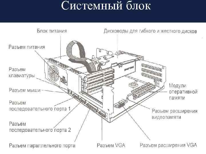 Системный блок 