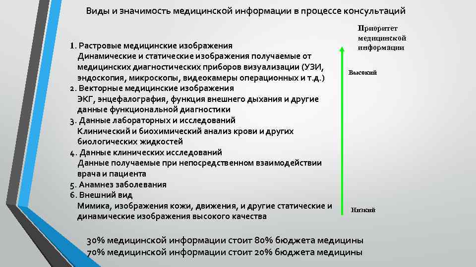 Медицинское изображение определение понятия источники получения