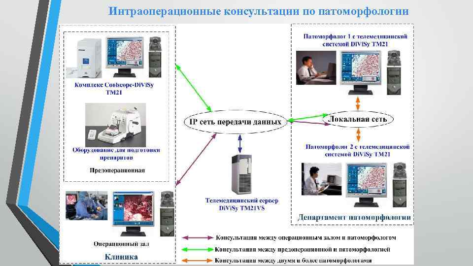 Интраоперационные консультации по патоморфологии 