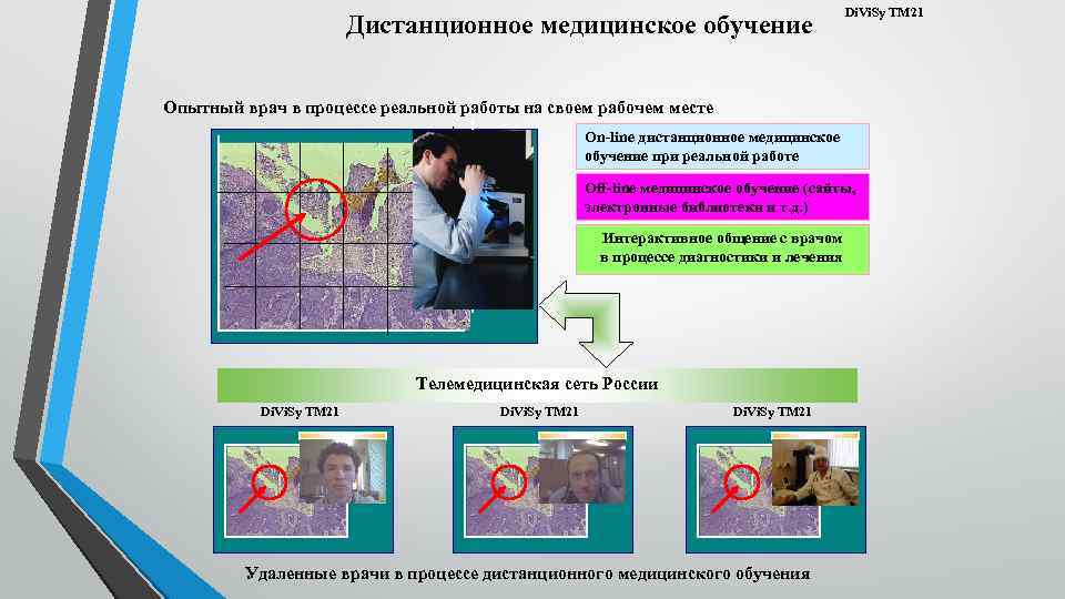 Дистанционное медицинское обучение Di. Vi. Sy TM 21 Опытный врач в процессе реальной работы