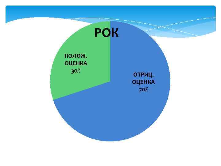 Карта музыкальных предпочтений