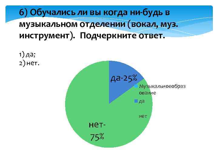 Карта музыкальных предпочтений