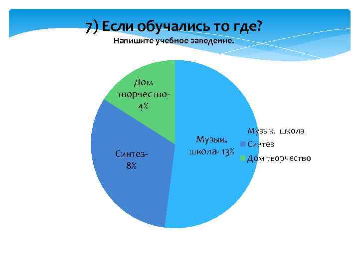 Литературные предпочтения современной молодежи проект